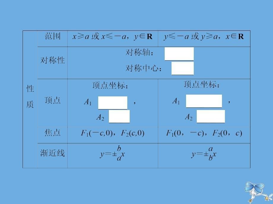 2020届新高考数学艺考生总复习 第七章 平面解析几何 第6节 双曲线课件_第5页