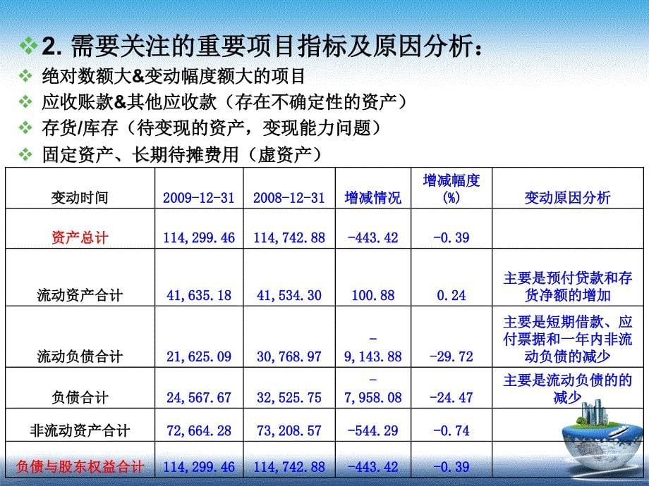 华邦制药XXXX财务报表分析精编版_第5页