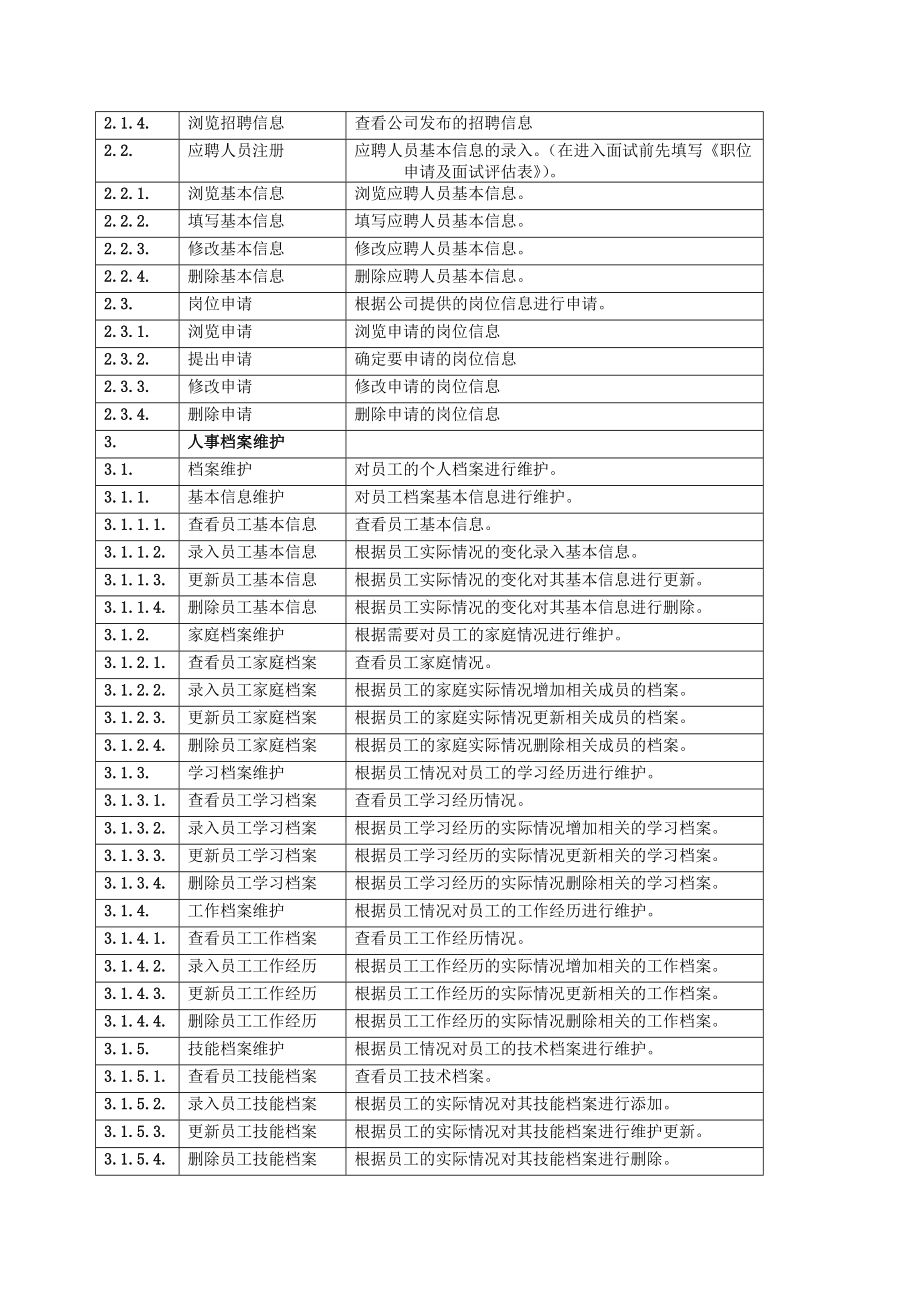 人力资源管理系统需求规格说明书_第3页