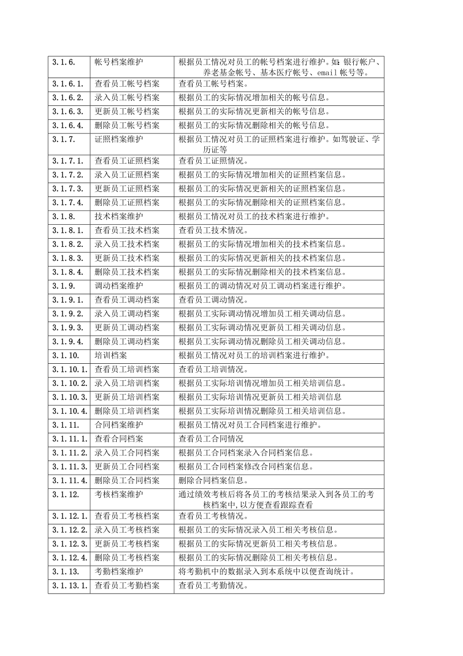 人力资源管理系统需求规格说明书_第4页