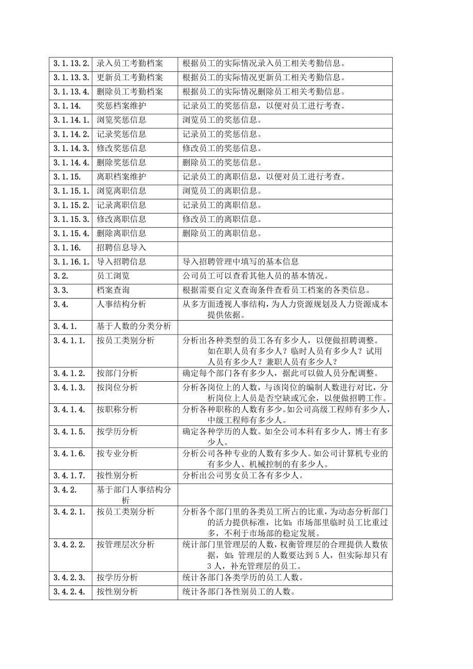 人力资源管理系统需求规格说明书_第5页