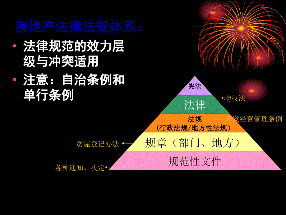 房屋登记相关法律知识登记官培训ppt课件_第2页