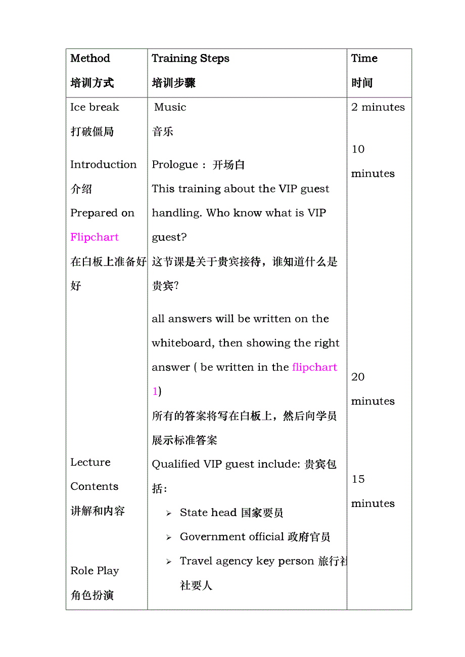 市场营销贵宾接待_第3页