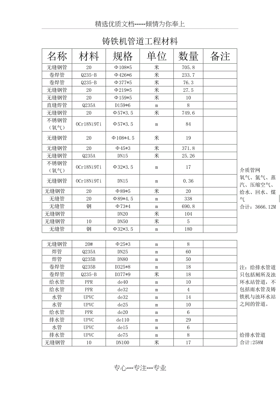 榆钢铸铁机管道监理细则_第4页