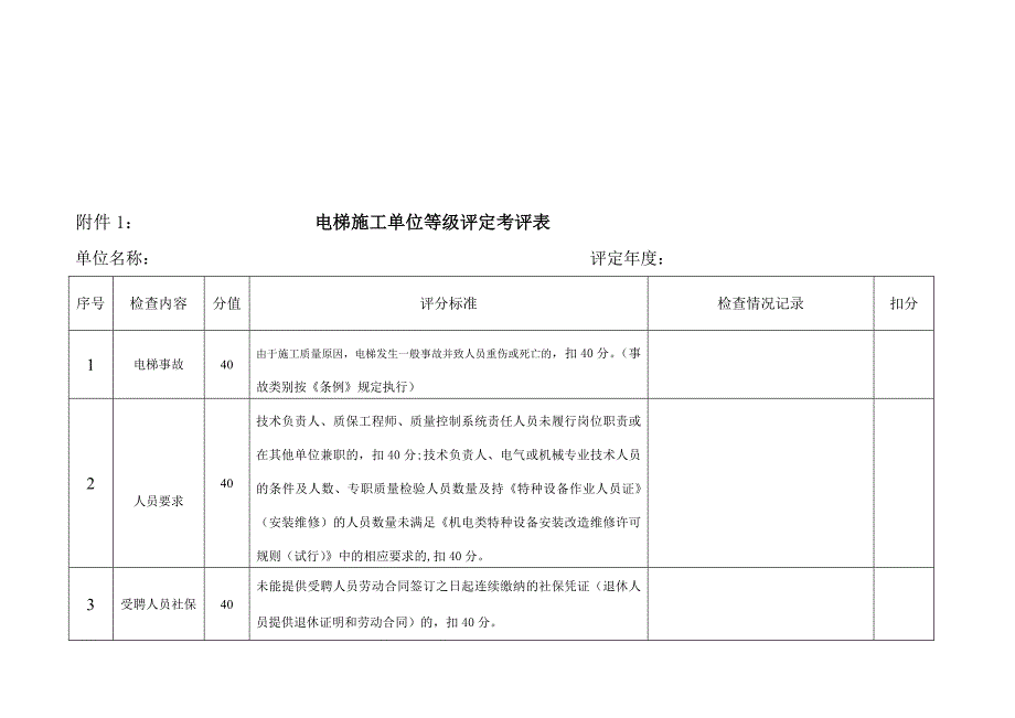 电梯施工单位等级评定考评表_第2页