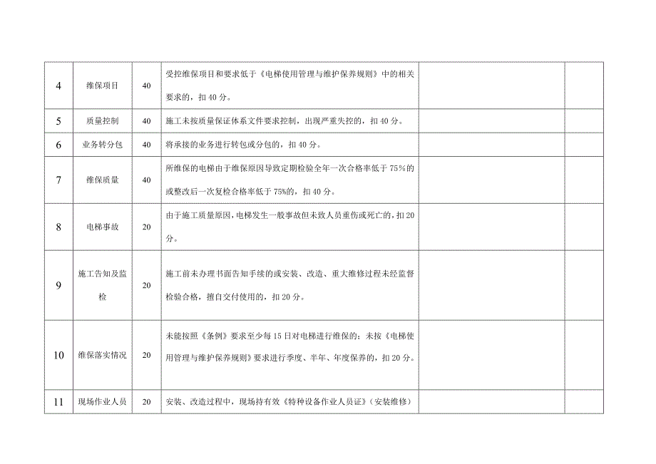 电梯施工单位等级评定考评表_第3页