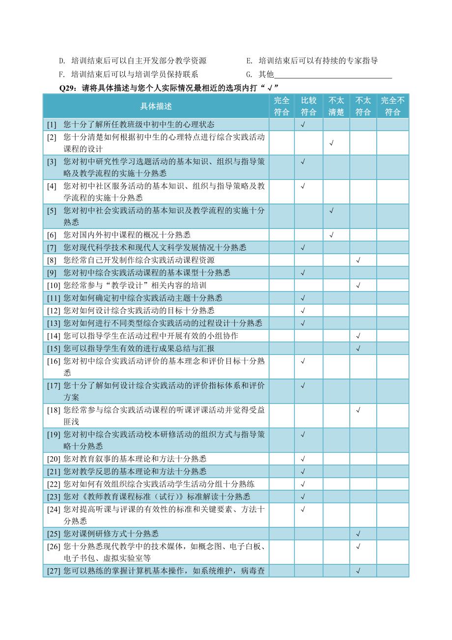 国培计划问卷调查_第4页