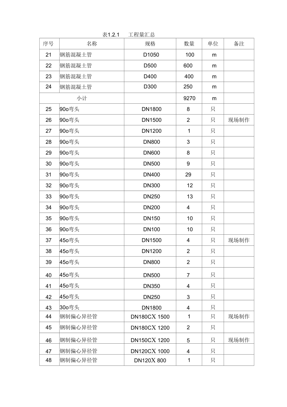 地管施工设计的方案_第4页