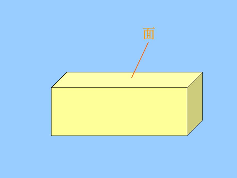 认识长方体和正方体课件田高精品教育_第4页