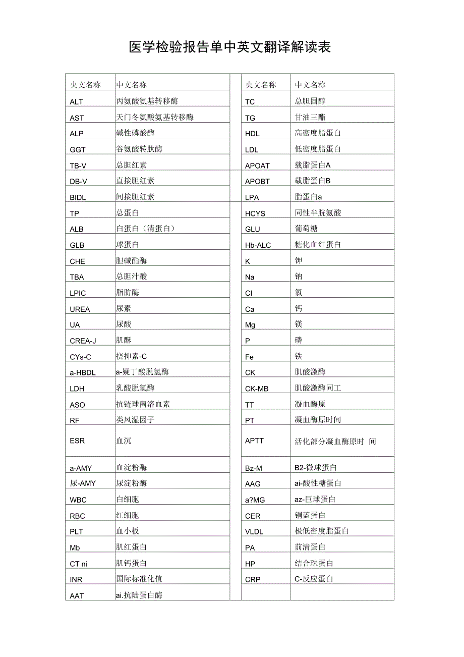 医学检验报告单中英文翻译解读表_第1页