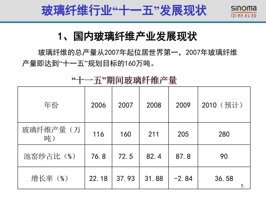 玻璃纤维现状与未来_第5页