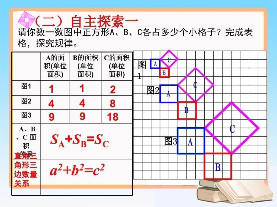 勾股定理1_第5页