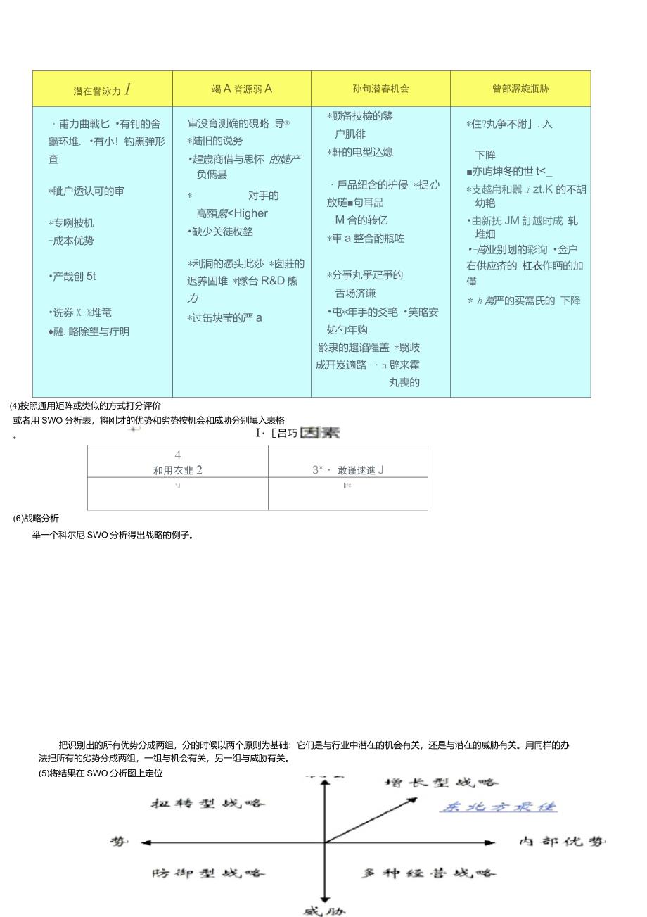 SWOTPEST波特五力分析模型简化版_第2页