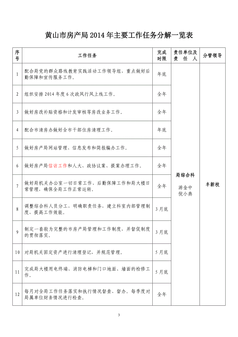 房产局主要工作任务分解一览表_第1页