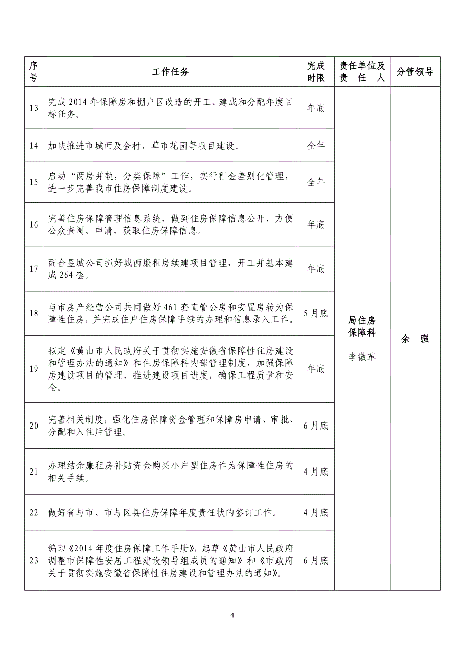 房产局主要工作任务分解一览表_第2页