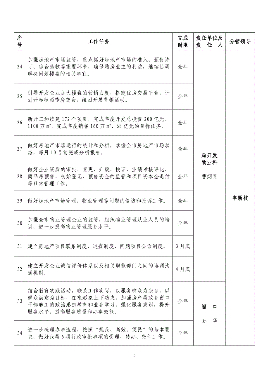 房产局主要工作任务分解一览表_第3页