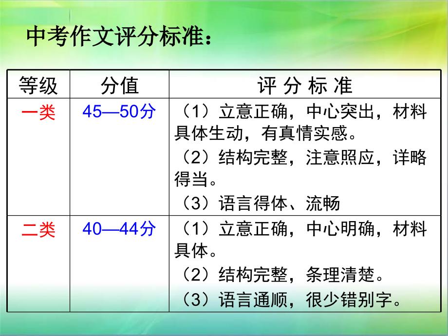 记叙文中的议论和抒情分析课件_第2页