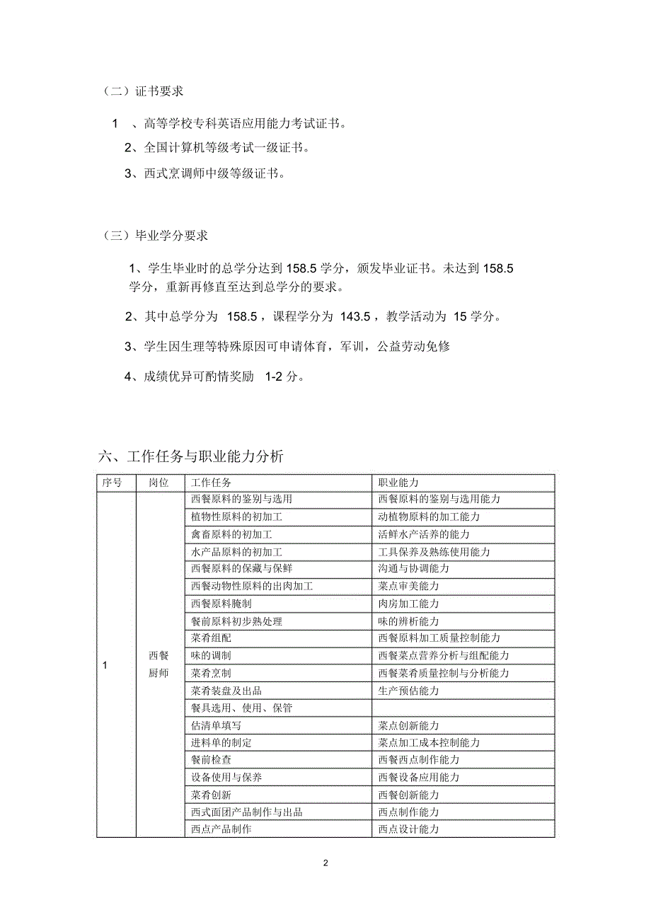 烹饪工艺与营养专业_第3页