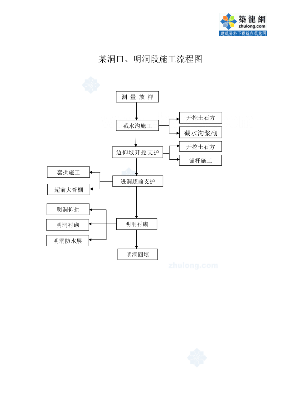 隧道各分项工程技术交底合集_secret_第2页