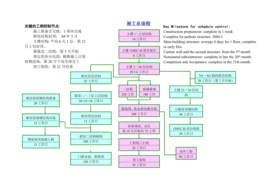 上海XX酒店施工方案【整理版施工方案】_第4页