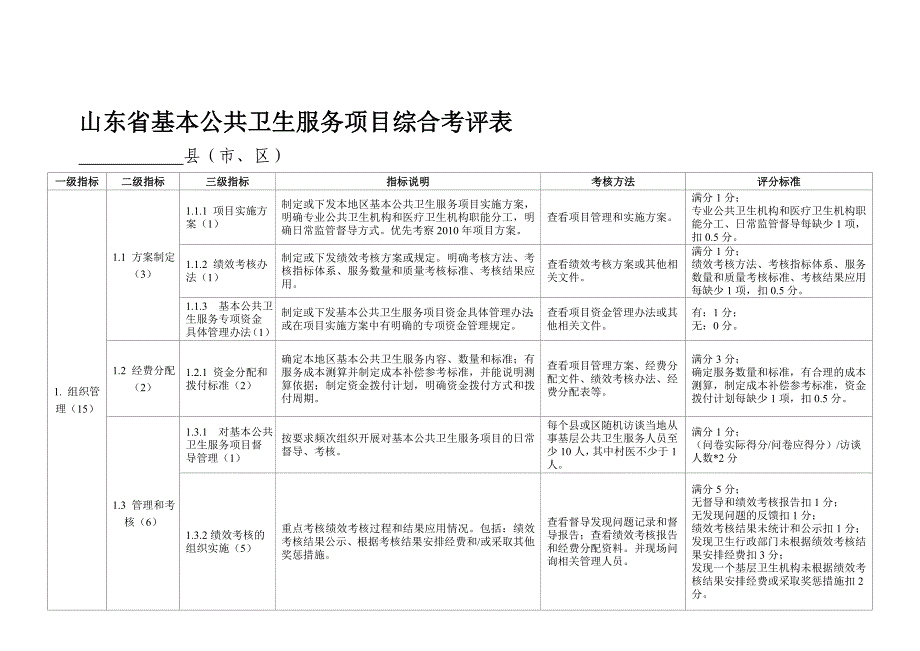 基本公共卫生服务项目绩效考核综合考评表.doc_第1页