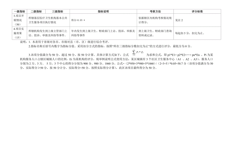 基本公共卫生服务项目绩效考核综合考评表.doc_第3页