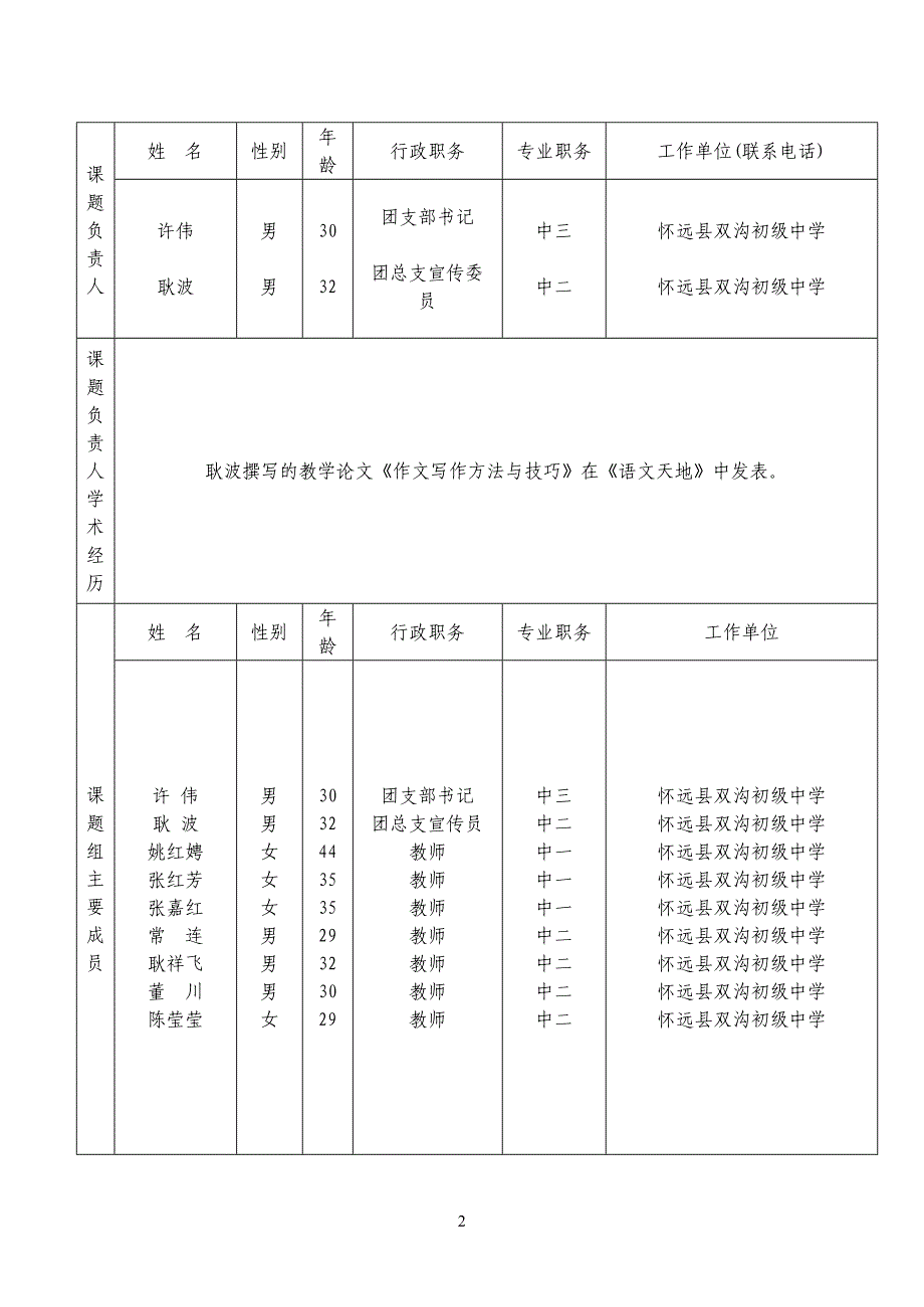 课题申报表团的活动_第3页