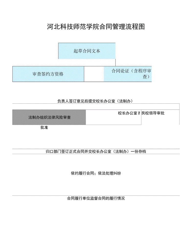 河北科技师范学院合同协议呈批笺