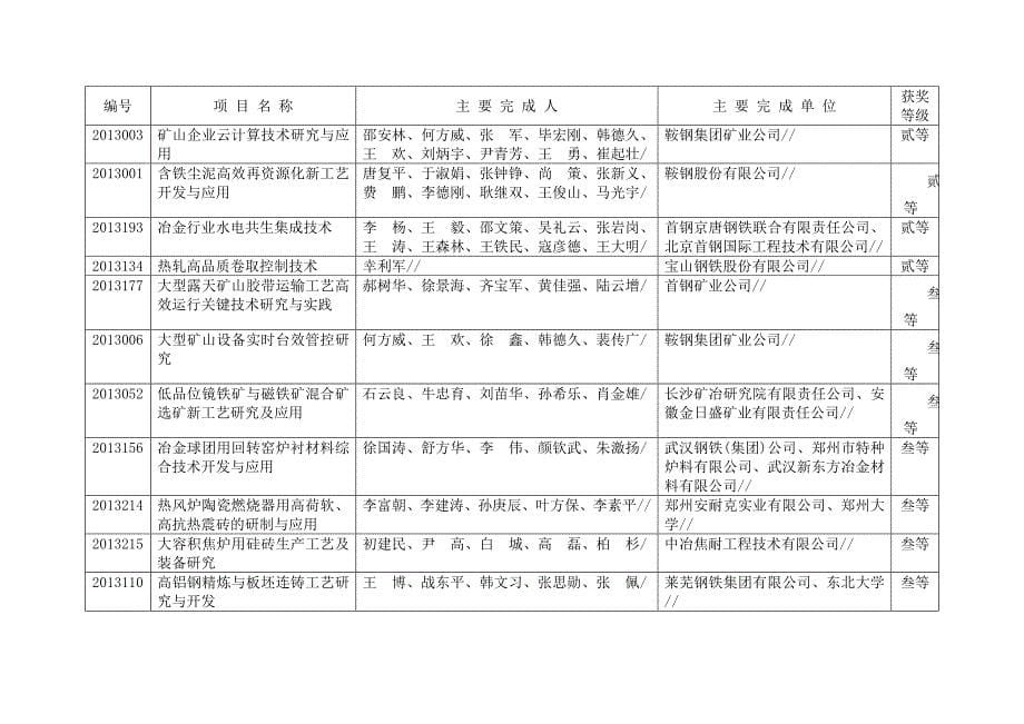 中国钢铁工业协会中国金属学会冶金科学技术奖获奖_第5页