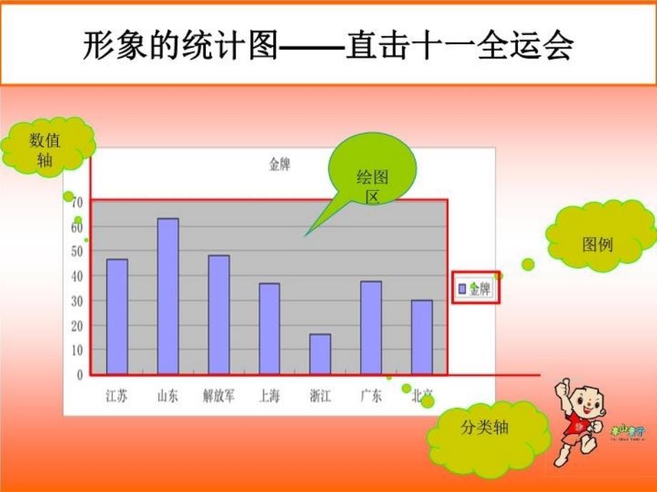 最新形象的统计图PPT课件_第4页