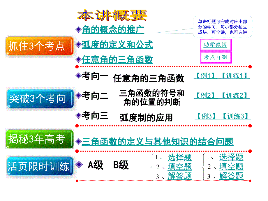 任意角、弧度制及任意角的三角函数_第2页