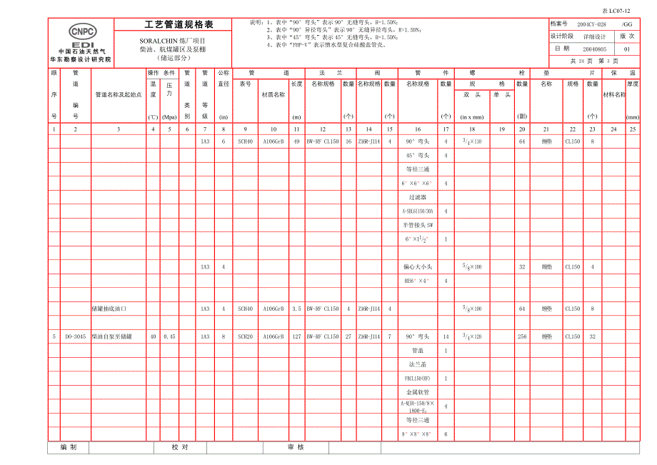 soralchin303工艺管道规格表.doc_第3页