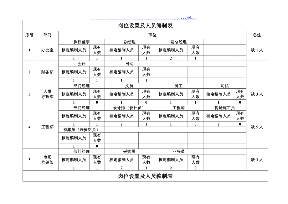 新编园林工程公司管理制度汇编_第3页