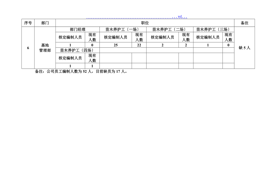 新编园林工程公司管理制度汇编_第4页