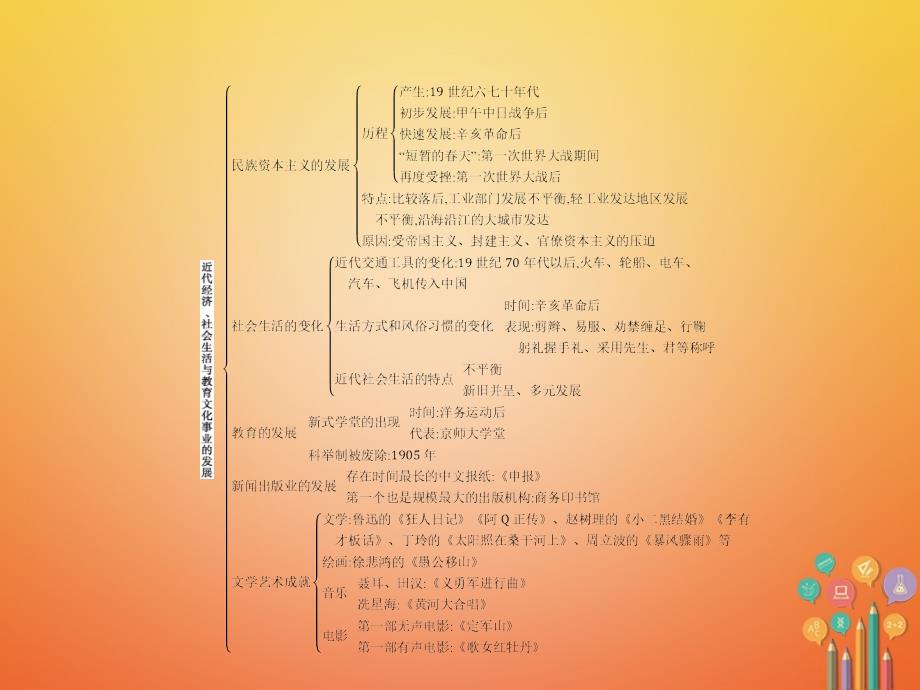 2022八年级历史上册第八单元近代经济社会生活与教育文化事业的发展综合复习课件新人教版_第2页