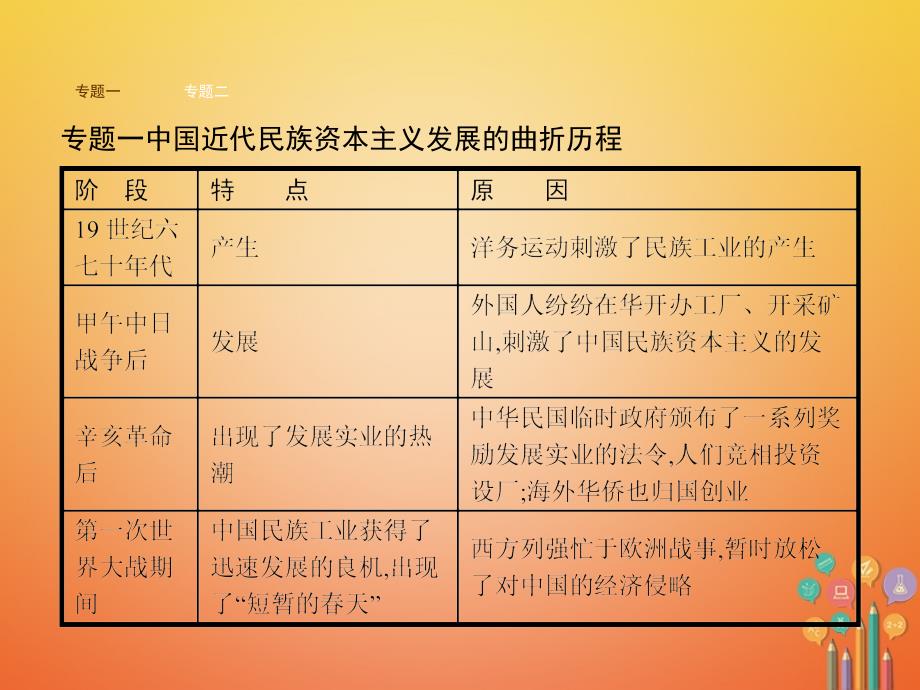 2022八年级历史上册第八单元近代经济社会生活与教育文化事业的发展综合复习课件新人教版_第3页