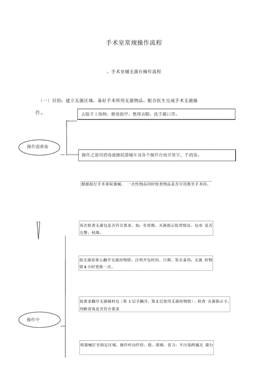 手术室常规操作流程_第1页