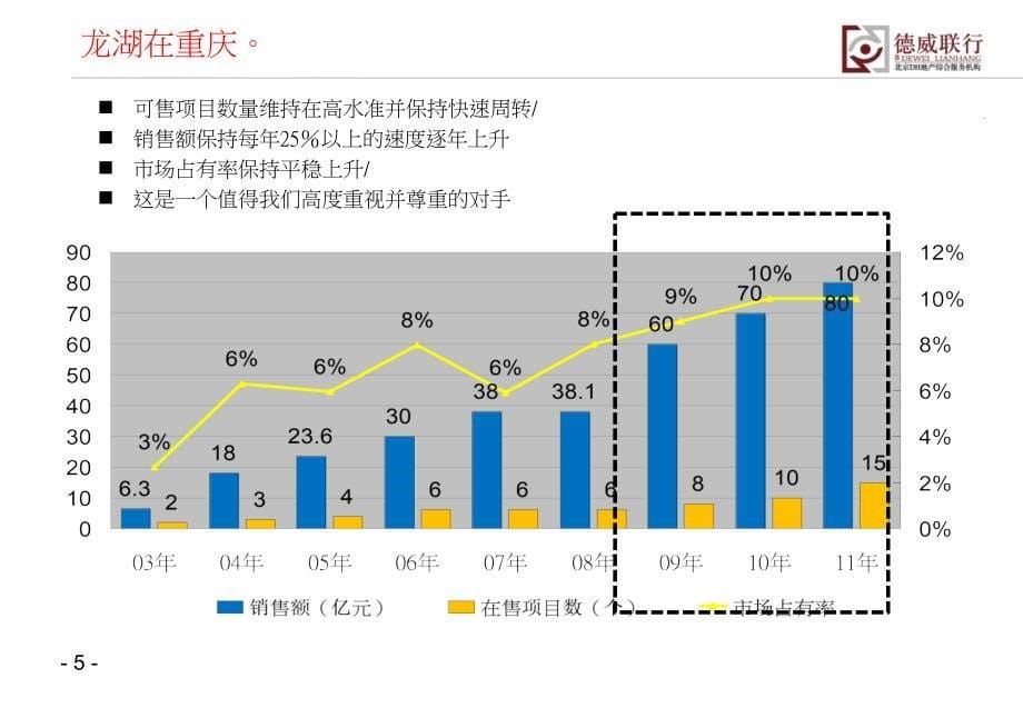 龙湖的深度研究_第5页