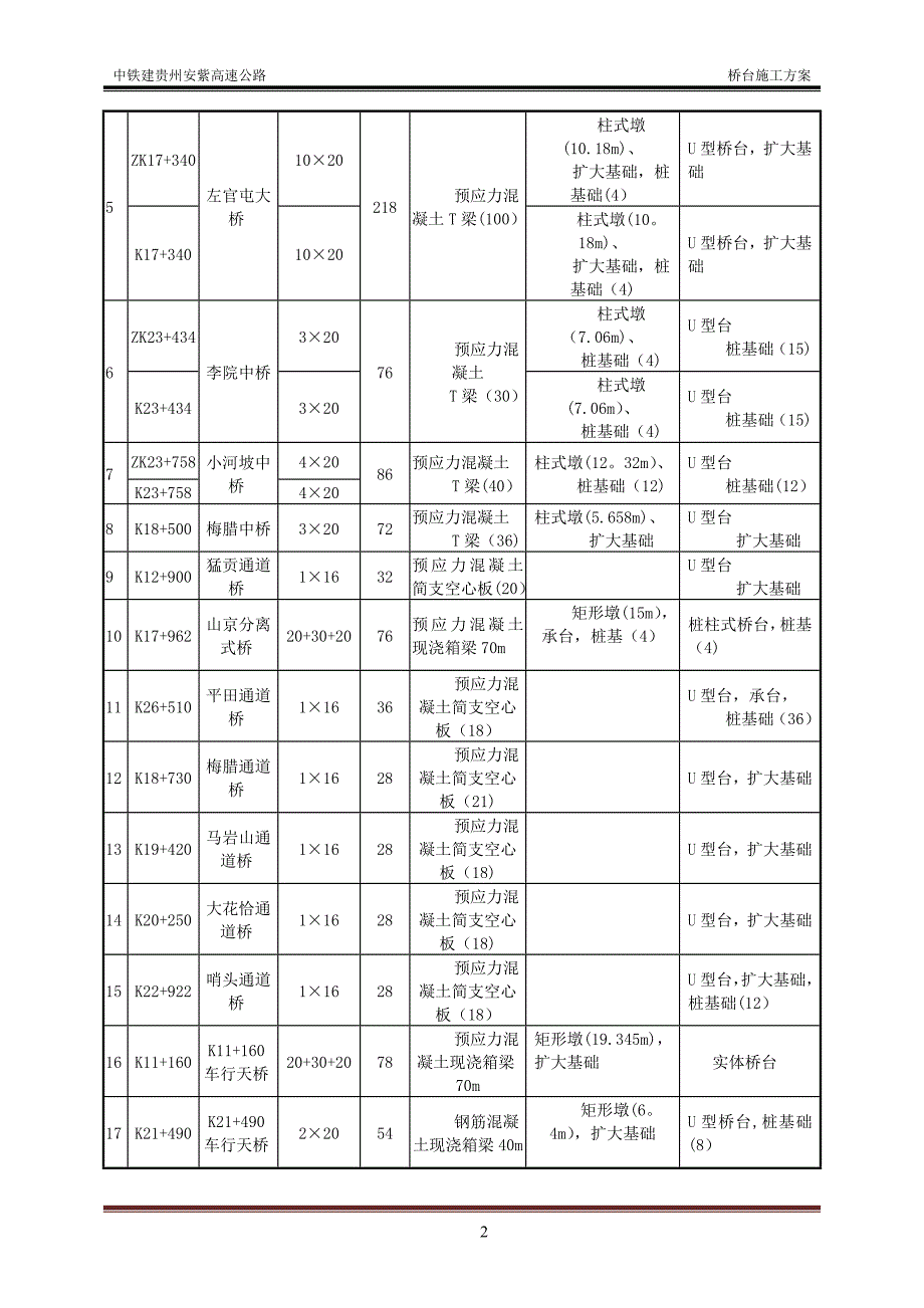 桥台施工方案【建筑施工资料】_第4页