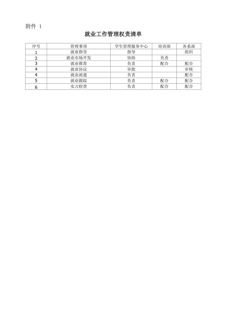 就业工作管理制度_第5页