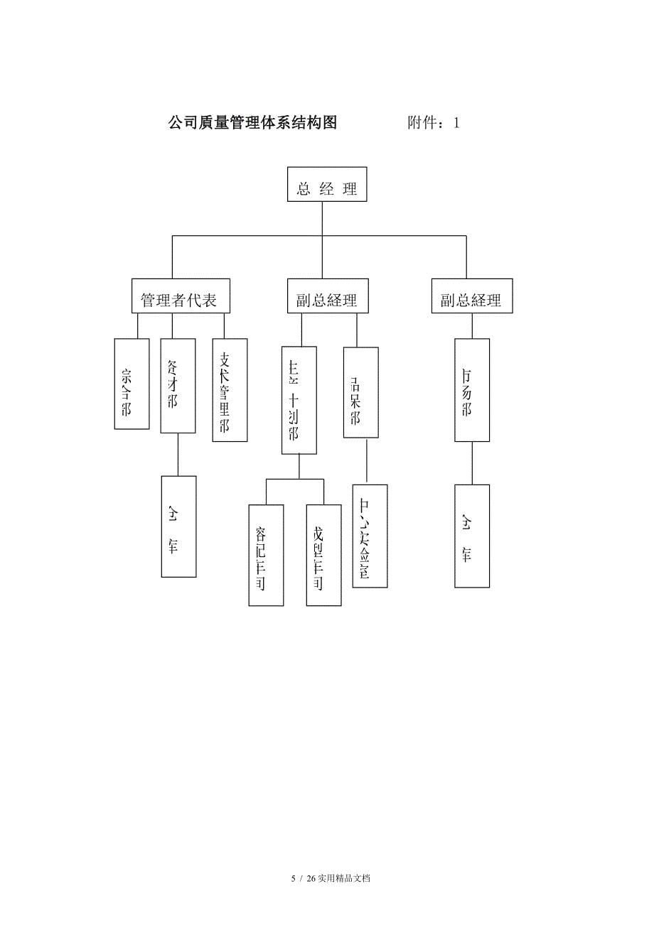 光伏太阳能公司质量手册_第5页