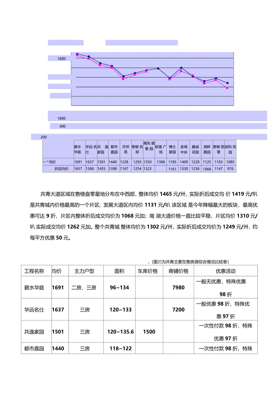 共青城房地产场分析_第3页