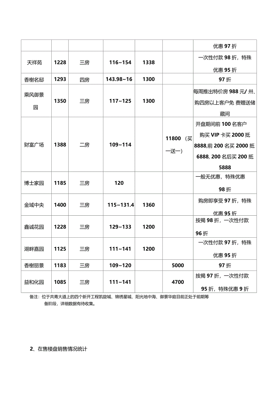 共青城房地产场分析_第4页