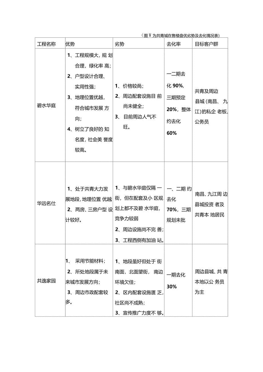 共青城房地产场分析_第5页