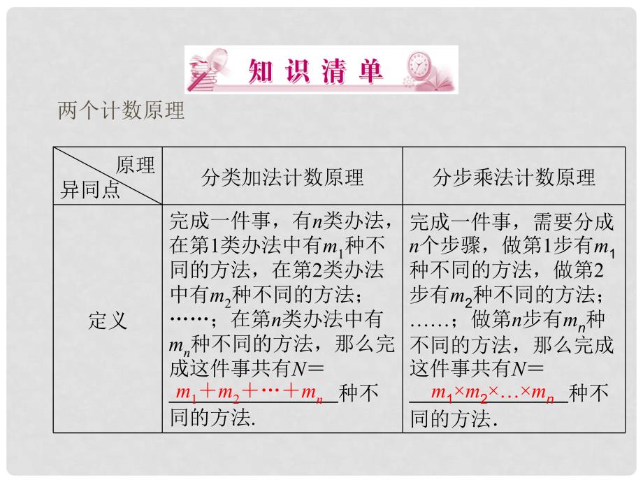 高考数学总复习 第11章 第1节 分类加法计数原理课件 新人教A版_第4页