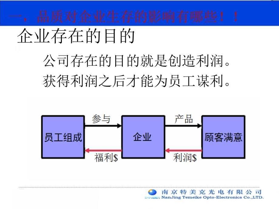 品质意识管理系统培训_第5页