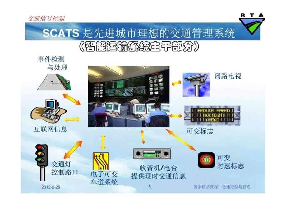 上海的交通信号控制与SCATS系统.ppt_第5页