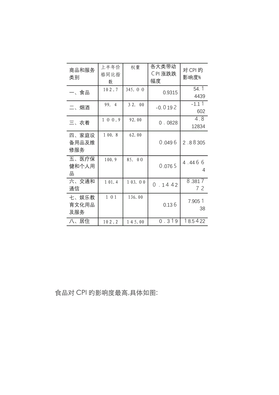 K市CPI运行情况分析_第2页