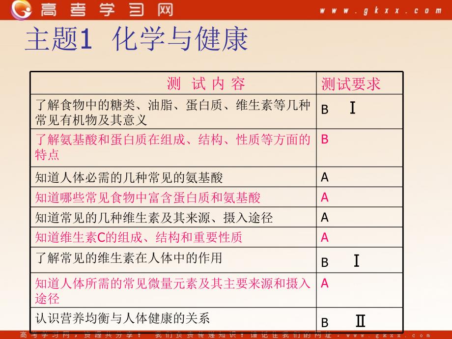 化学：《关注营养平衡——归纳与整理》课件1（21张PPT）（新人教版选修1）_第4页