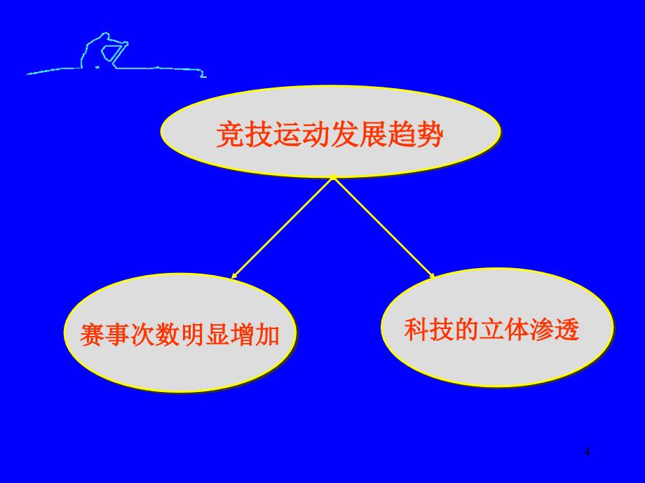 国家队备战大赛的系统管理与实践创新_第4页